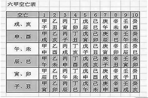 空亡 化解|八字空亡怎麼查怎麼看怎麼化解